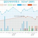 강남이안치과의원 네이버블로그