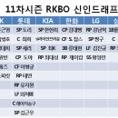 [Rolling-days]11~14차 드래프트 그 결과는? [11차 上] 이미지