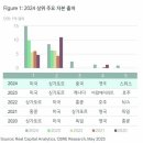 부동산 이미지
