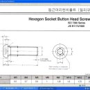 둥근머리렌찌볼트규격 이미지
