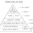 이스라엘 땅 17, 천년 왕국 희년 통치는 복음전파의 마지막 수단이다. 이미지