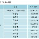 (주)퓨처네트웍스 이미지
