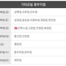 세븐충주터미널점 이미지