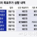 왔다 개미 이미지