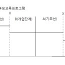 단일대상설계 이미지