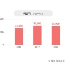 (주)대하엔지니어링 이미지