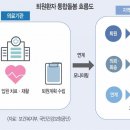 신청주자원