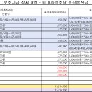 육아휴직수당 계산결과가 맞는지 봐주실 수 있으실까요? 이미지