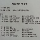 제 30회 경남 창원시 마산 문화.예술인 대동제 이미지