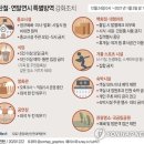 해돋이기사식당 이미지