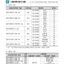 행정용 40번 | 2025년 하반기 경기주택도시공사 필기 후기(+필기 합격) 이직 gh 필기후기