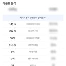 목화 스크린골프 이미지