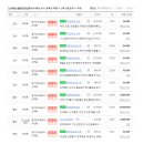 고산대방공인중개사사무소 이미지