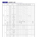 인천아라고등학교 이미지
