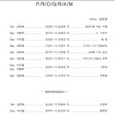 방배역 2번출구 이미지