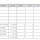 (서울보증보험) 미확정채권 기재방법 질문 좀 드리겠습니다. 이미지