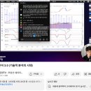 [손품왕 무료 특강 후기] 부동산 분석의 한 획을 그을 기술적분석의 시작