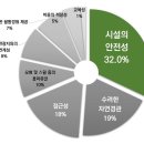 레포츠
