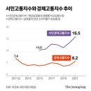 2022.01.14 기준금리 인상.. 수십만 채 경매나온다. 영끌러들은 한강 정모 간다.. 투기 유투ㅡ버들 어떻게 되나. 이미지