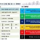 5000세대 독점/향남제약단지/발안산업단지/안정적인 상가투자 향남＜원메디피아＞ 이미지