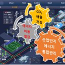그린산업 태양광발전소 이미지