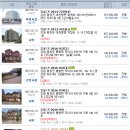 평창 그린캐슬 이미지