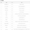 1009로또판매점 이미지