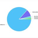 미사강변16단지.미사초등학교 이미지