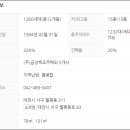 (주)다모아관리 이미지