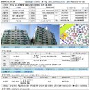 서해2차아파트 이미지