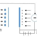 서브발전소 이미지