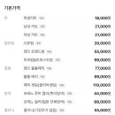 로이드밤헤어오창 티스토리