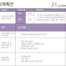 제이원컨설팅 네이버블로그