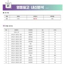 영동일고등학교 내 이미지