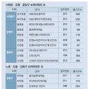아파트슈퍼 이미지