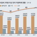 1만5000개 지역축제의 진실···4372억 써서 818억 번다 이미지