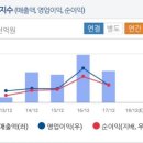 대아개발(주) 이미지