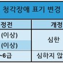 굿모닝보청기용인센터