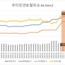 옥계우미린아파트건너 이미지