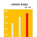 오케이미트 이미지