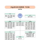 제20대 기구표 (최종) 이미지