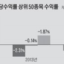 배당주 투자, 연말보다 연초…“3월까지 들고 있어라” 이미지