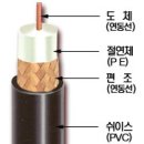 동축케이블,5C-HFBT,ECX 5C-2V,5C-FB판매. 이미지