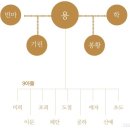 신화 속 상상동물 열전 - 문헌상의 기록