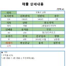 미송공인중개사사무소 이미지