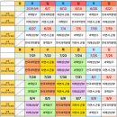 초등 체험학습 추천! 국립과천과학관 주말 특강 &amp; 도슨트 해설 후기