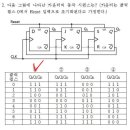 디지털공학 세문제 이미지