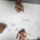 파랑새지역아동센터 | 청주 해나제나심리상담센터 : 보은 파랑새지역아동센터 미술치료프로그램(2025.10)