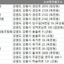 도그빌동물병원 이미지