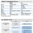 한투·미래 &#39;꿈의 계좌&#39; 열렸지만…&#34;IMA, 단기 수익성엔 글쎄&#34; 이미지